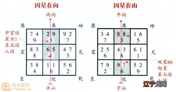 【李向东】玄空风水学的风水理论与自然形态的相结合