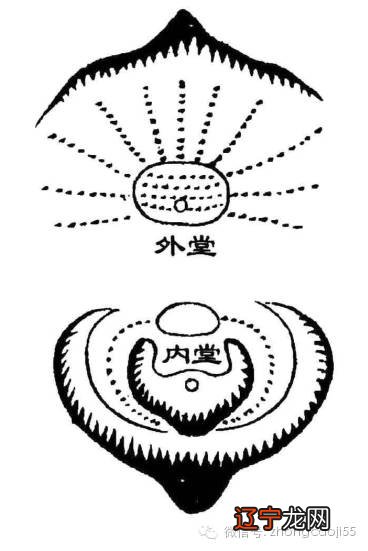 【李向东】玄空风水学的风水理论与自然形态的相结合