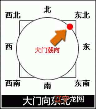 大门朝向风水学_房屋大门朝向风水_大门朝向哪里风水最好
