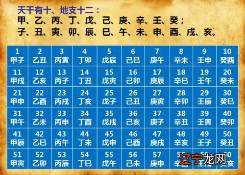 风水堂:批八字能看出来什么