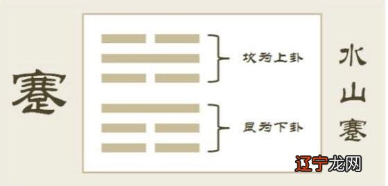 古往今来风水堂：古往今来者都在易经中找到了人生答案