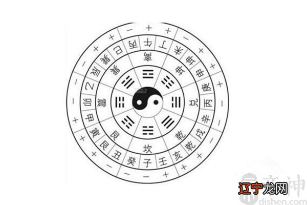 风水堂:八字中木之冲合刑害刑害