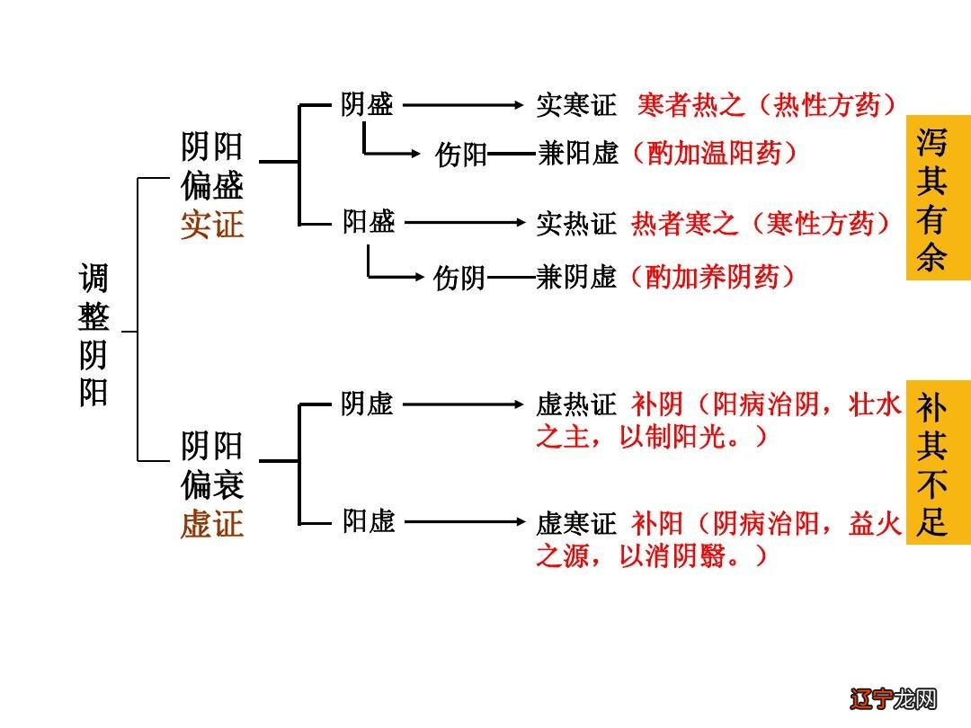 组图 数字奇偶与阴阳的比类是不类为类