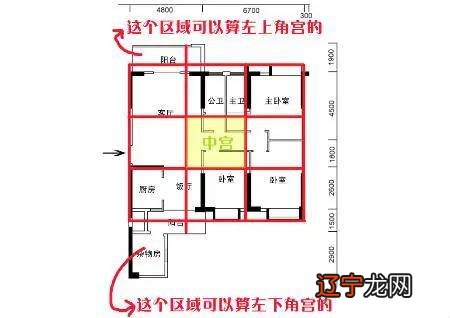 住宅风水方位图八字如何看家庭居住方位你的住宅命理和谐吗