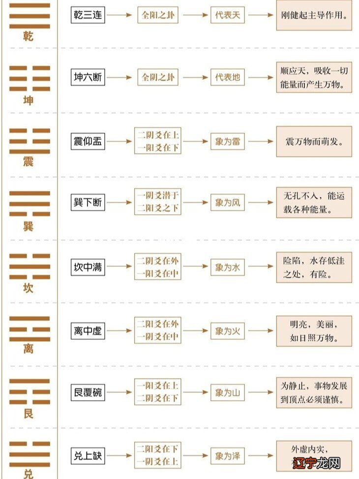 八字偏弱,八字喜火_八字喜火用木办公室_喜火用木