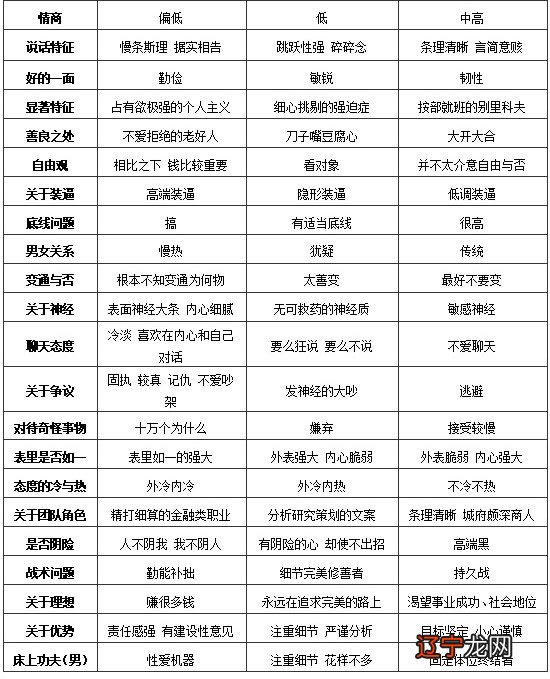 水象星座与土象星座恋爱有啥讲究？洗脑与演技飙戏