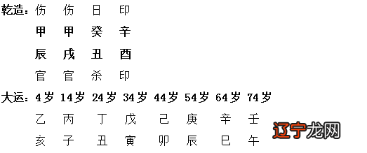 风水堂:张朝阳的八字命理分析及预测