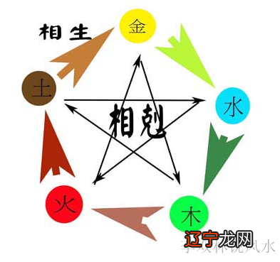 八字揭秘：五行缺什么就补什么？