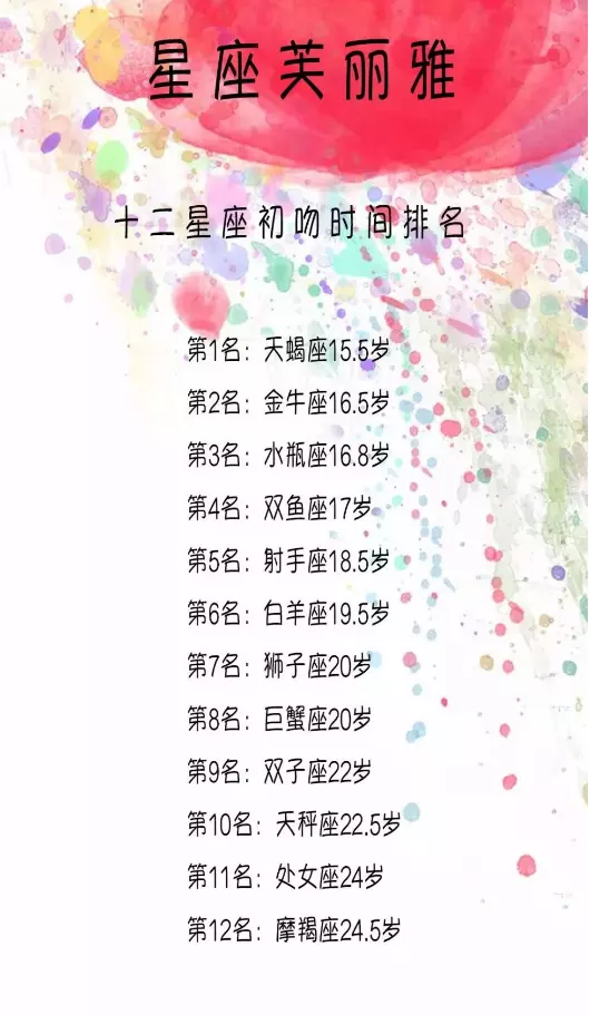 组图 动漫萌妹子十二星座女神简笔画怎么画简单