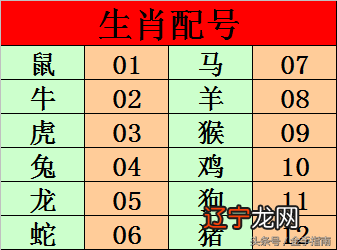 【李向东】十二生肖对应五行：金：猴，鸡。
