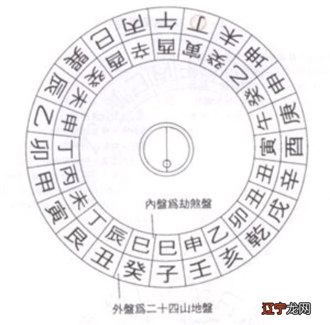 家宅风水基本法苏民峰_生辰八字与家宅风水_家宅风水房屋朝向