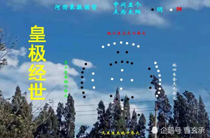 《皇极经世》与《易经》的产生与传承