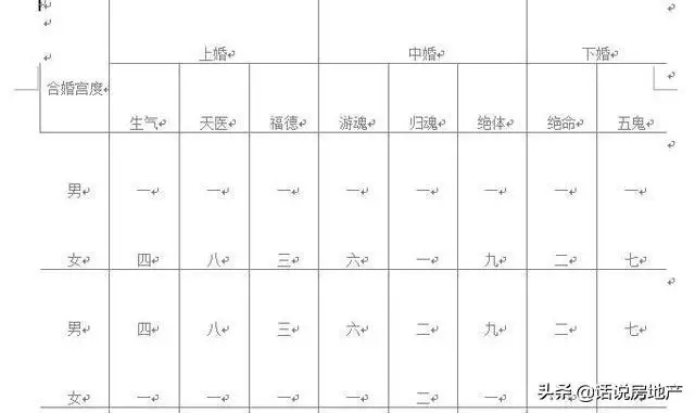 组图 男女合婚宫度表一媒人通行的男娶女嫁的传统婚姻