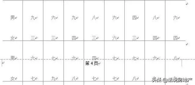 组图 男女合婚宫度表一媒人通行的男娶女嫁的传统婚姻