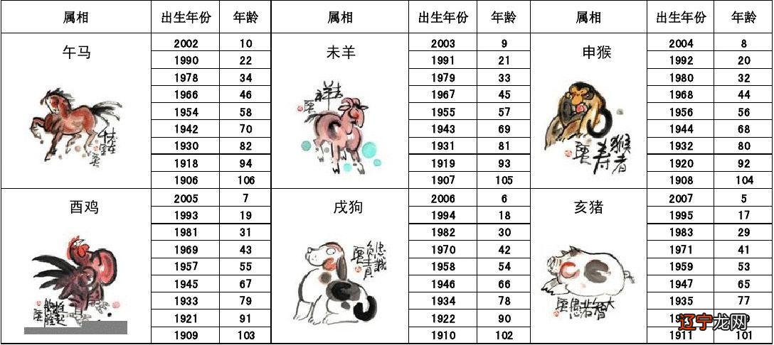 组图 1997年属牛男来说的最佳配偶是什么？