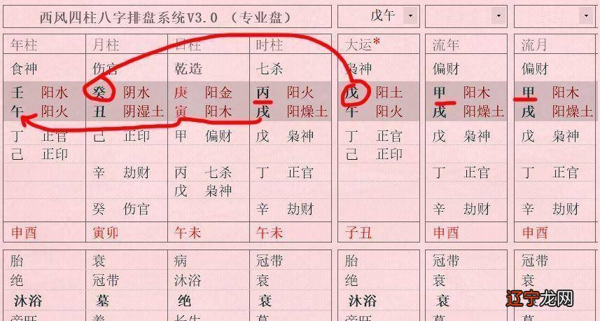 风水堂:八字算命伏吟,伏吟之杀