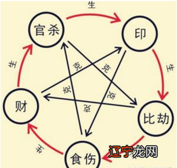 风水堂:八字算命伏吟,伏吟之杀