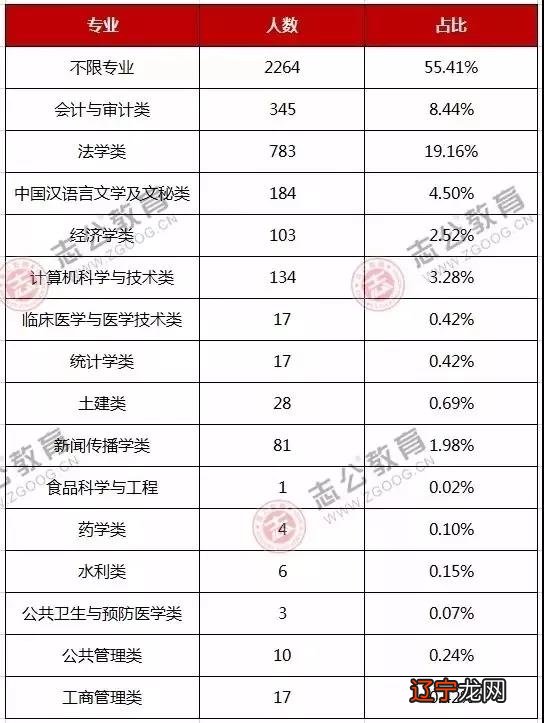 环球网校 2017年考研择校之31省市研究生院校排名汇总