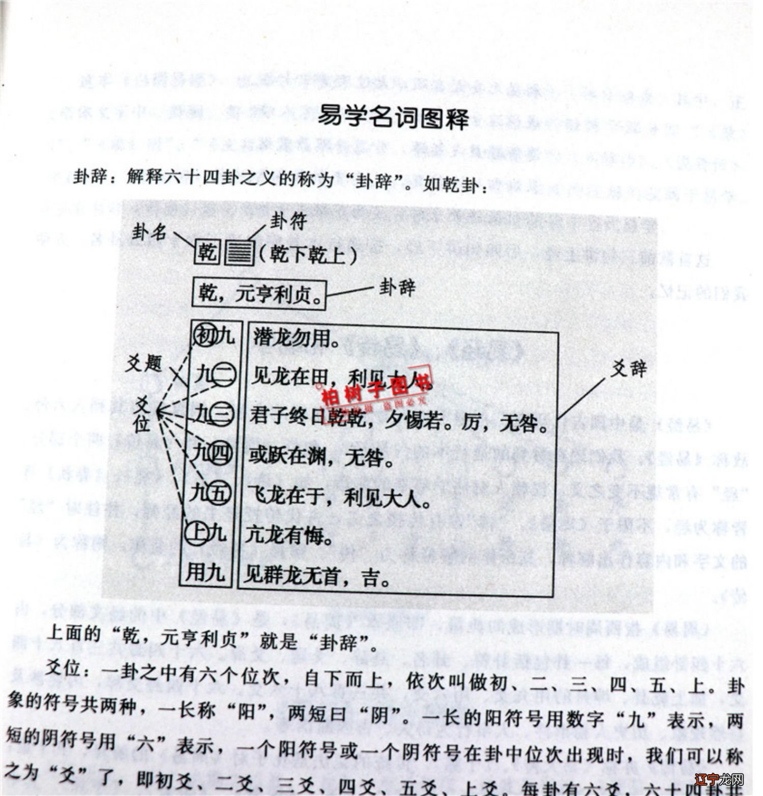 【白话】《临卦》临：元，亨，利，贞。至于八月有凶。