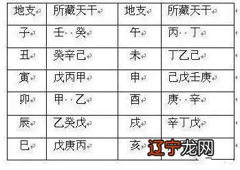 加加减减计算五行哪个多哪个少?问题可以表述为图