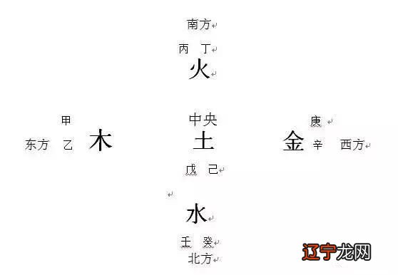 加加减减计算五行哪个多哪个少?问题可以表述为图