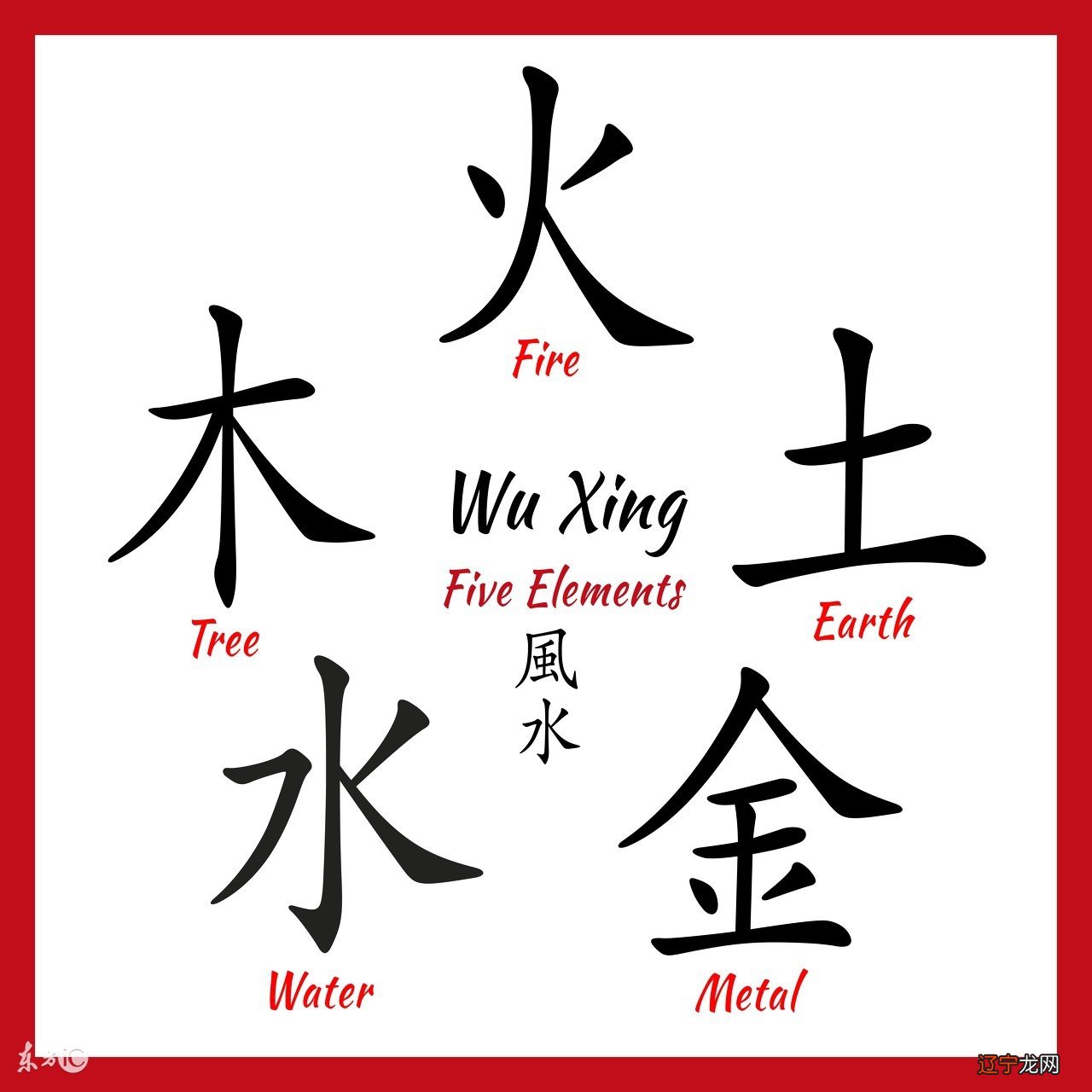 加加减减计算五行哪个多哪个少?问题可以表述为图