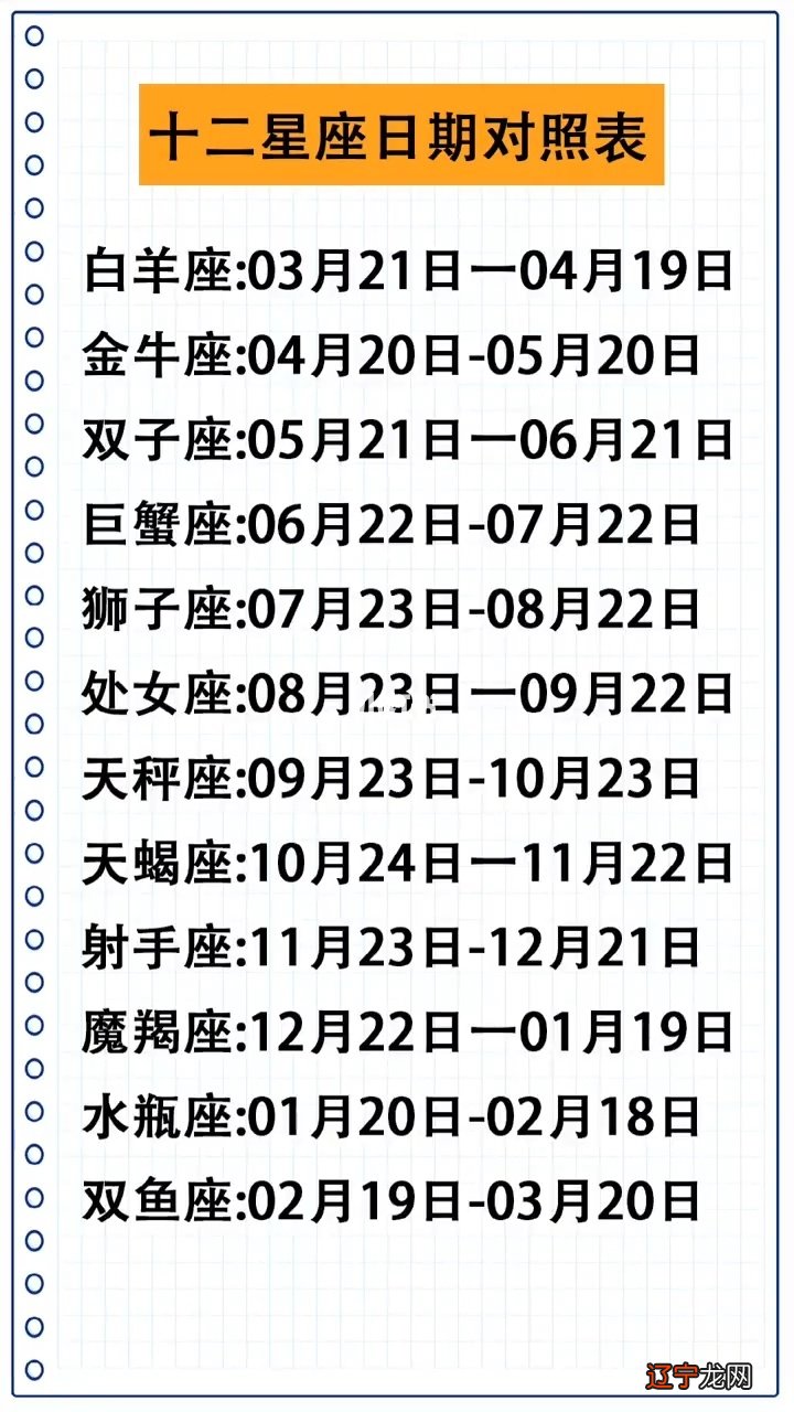 你知道你的星座生日是什么吗?你肯定不知道!