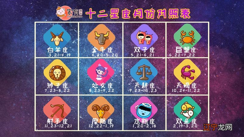 你知道你的星座生日是什么吗？你肯定不知道！