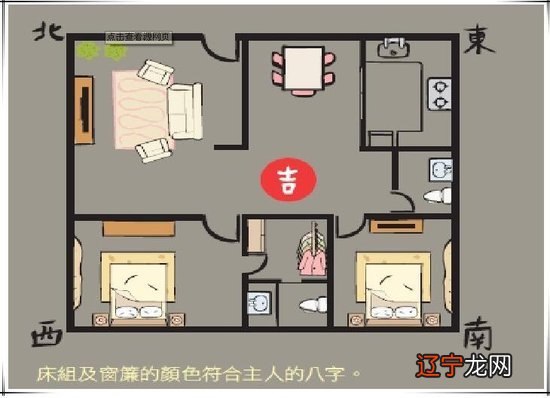 组图 各个风水:各个朝向的房屋风水是怎么样呢?