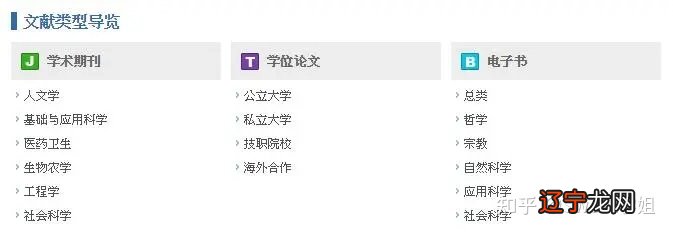 台湾的数据库??台湾学术文献数据库访问网址:校内IP访问