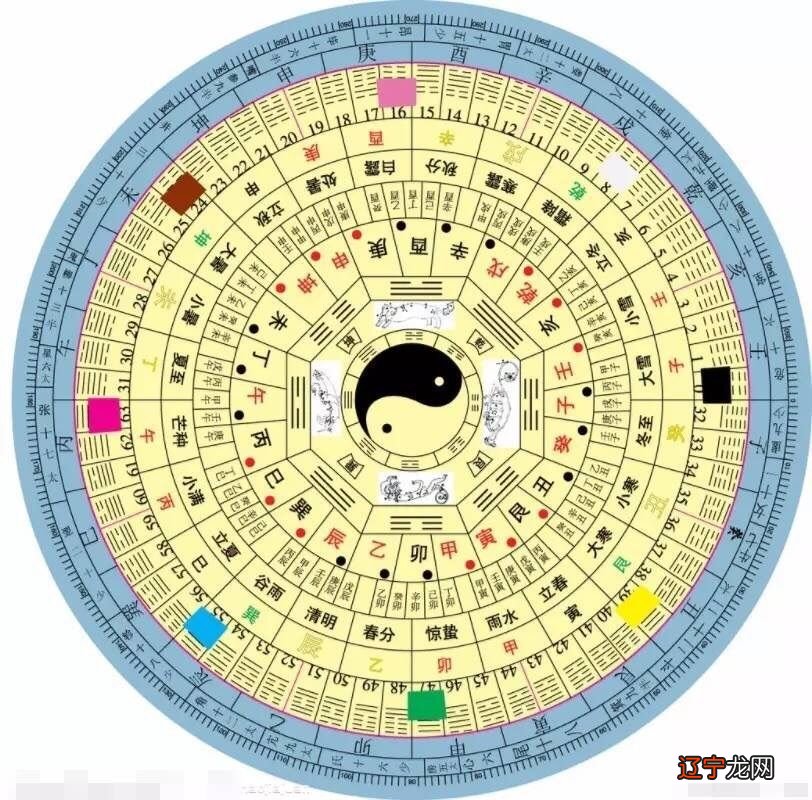 略论《周易》对中国古代历法的阻碍——兼与李申先生商议