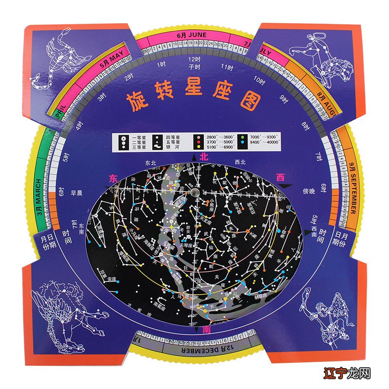 火星落在水象星座_风象土象火象水象pk_水象固定星座天蝎座