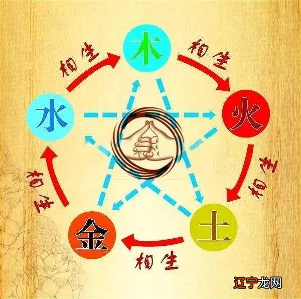 生辰五行八字起名打分_八字测房子朝向_生辰八字与房子朝向