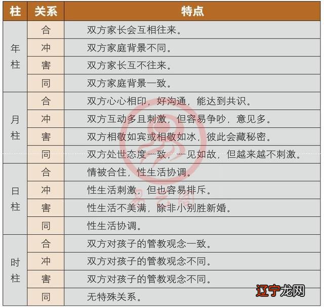 合八字合了四个字好不好,这是怎么回事字适合结婚吗?