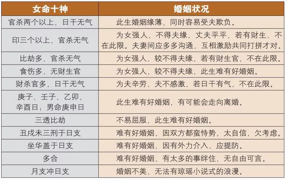 合八字合了四个字好不好,这是怎么回事字适合结婚吗?