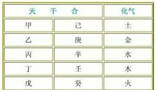 风水堂:十神的神并非神仙神