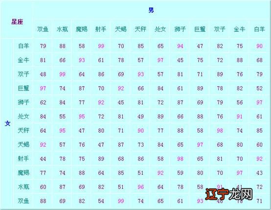 两个人八字不合能结婚吗？人可以在一起吗