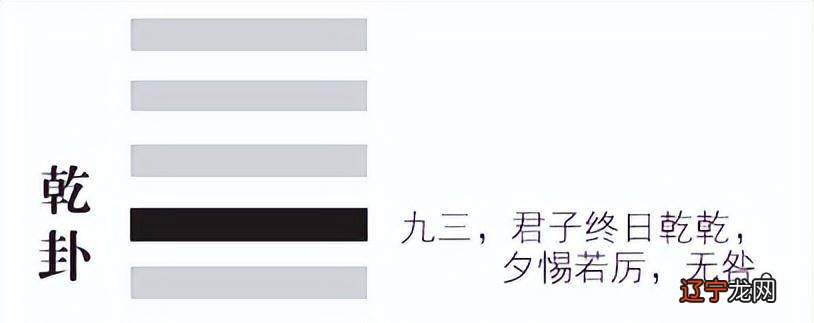 易经的奥秘乾卦详解:元,亨,利,贞