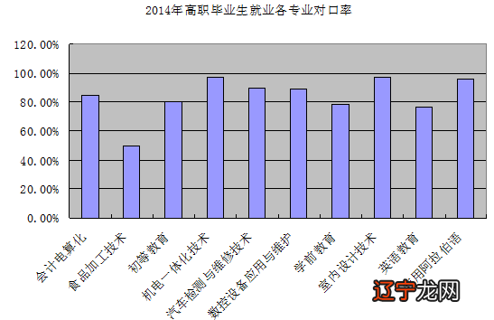 2018年民族学专业就业方向及就业前景相关问题些