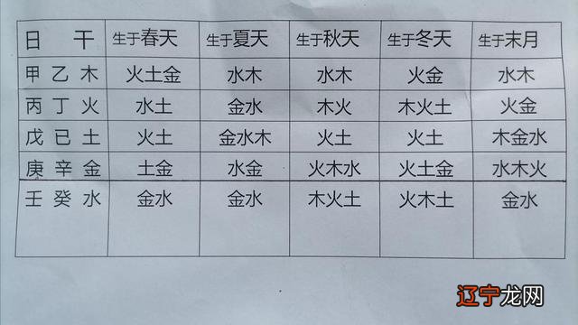 风水堂:八字与房屋风水的关系