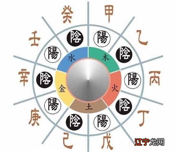 一 阴阳五行风水学阴阳五行阴阳五行风水常识_光明网(组图)