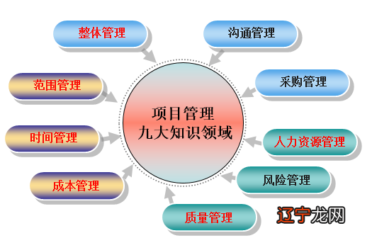 文化的特性包括_生物学特性包括哪些内容?_药品的商品特性包括