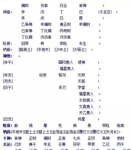 风水堂:什么样的八字旺夫?