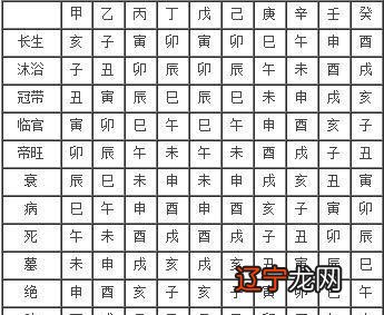 命理喜用神的相关读文吧!八字命理之喜用神作用!