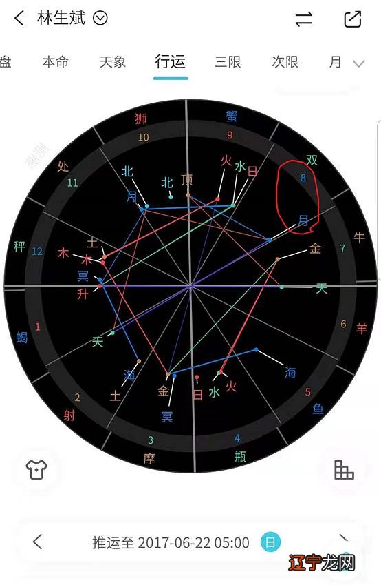 象征了十二宫星座中的_八卦中坎象征人体什么_剪纸中什么象征什么