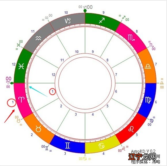 对方中的火星落入自己的第一宫占星学火星配对盘中