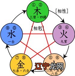 图 风水堂:算命和风水准吗?