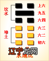 水地比 周易第八卦详解比卦_坎上坤下