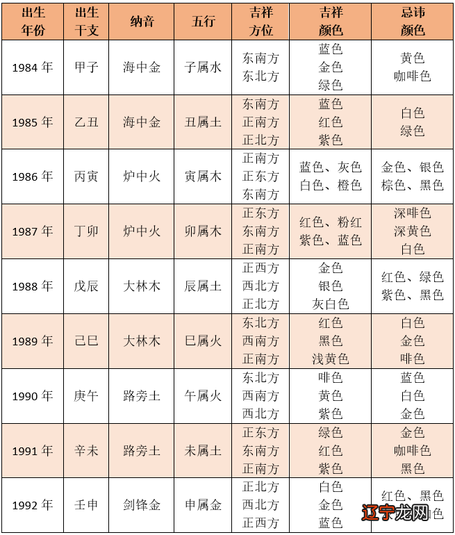 猜什么生肖 中国的十二生肖文化，你知道多少？