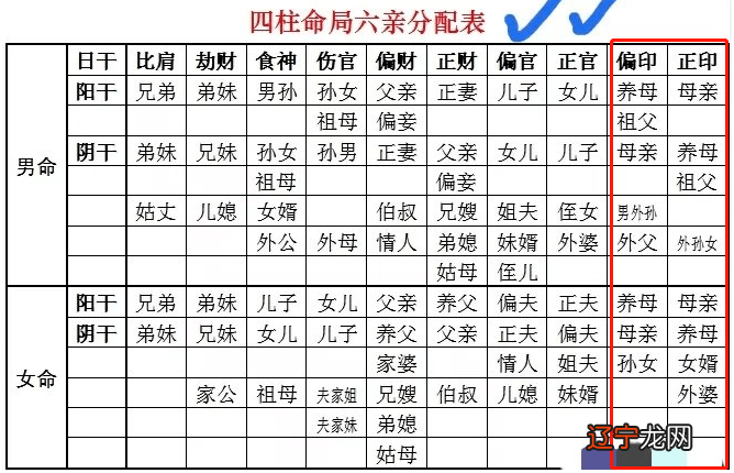 八字看你的子女孝不孝顺孝顺，是真的吗？